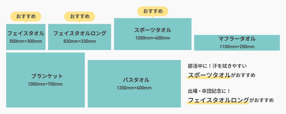 ���ꥸ�ʥ���塦�ûұॿ����Υ��������ɽ